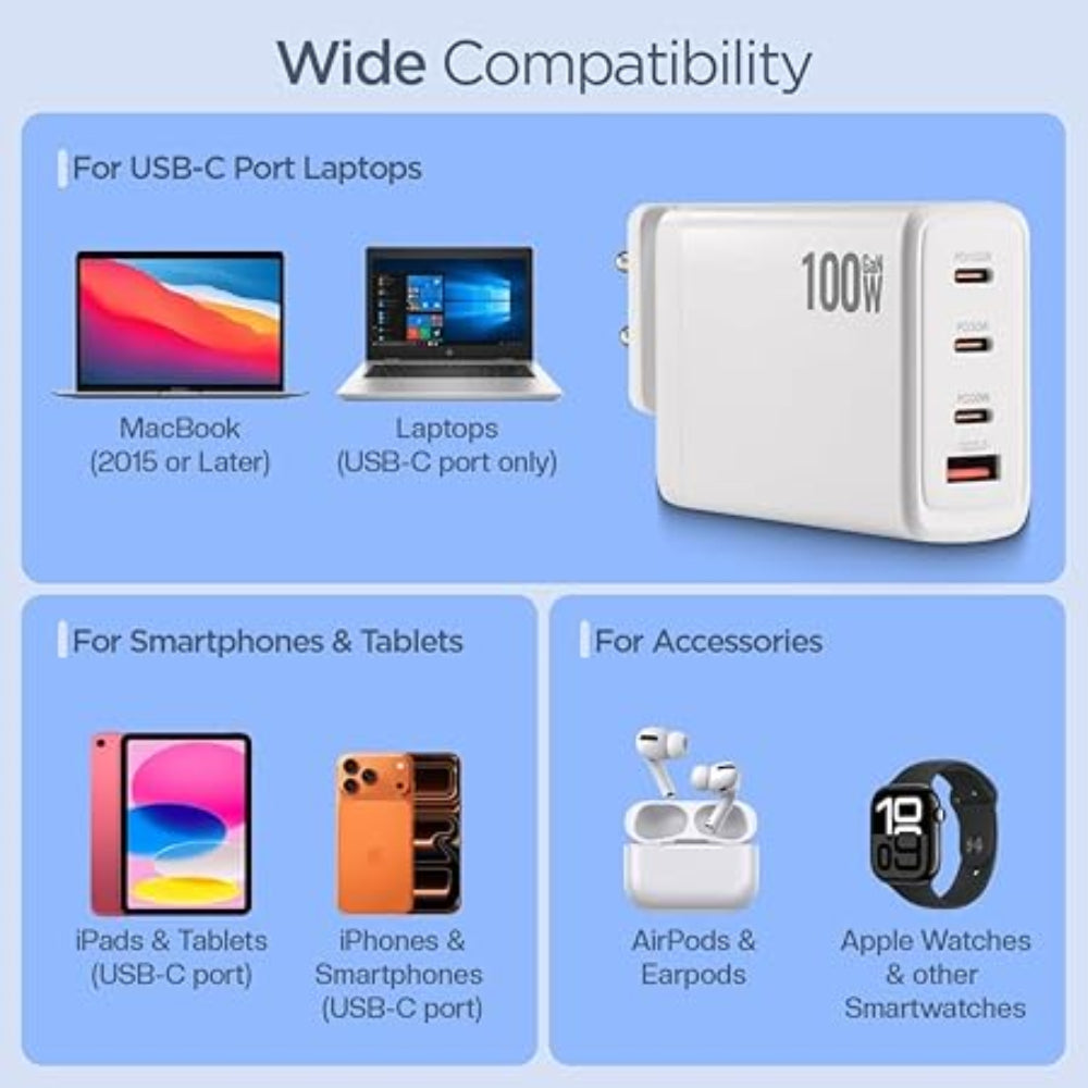 100W GaN Fast Charger