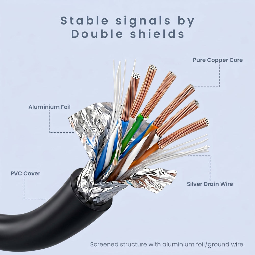 UNIGEN CAT6 Ethernet Cable 10M