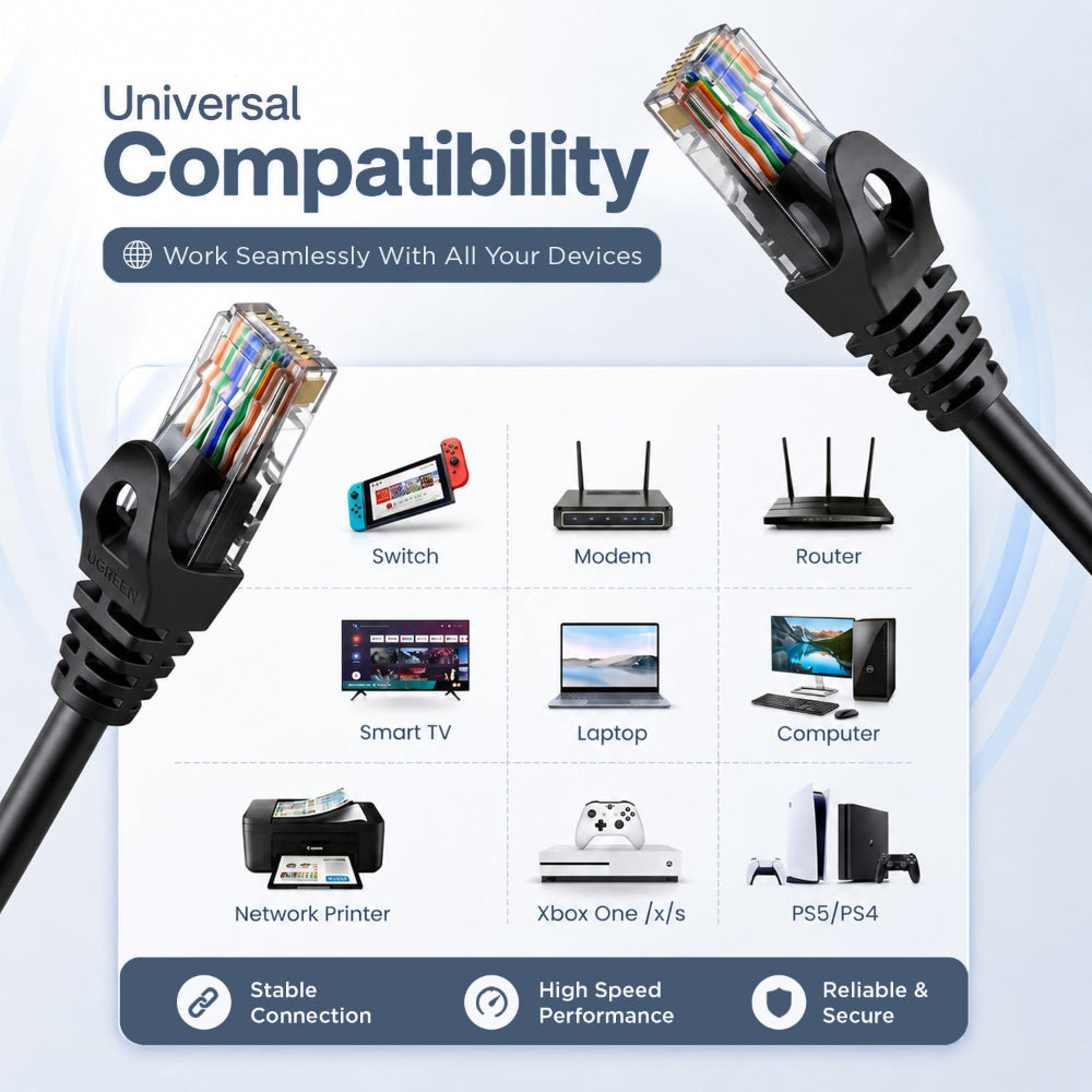 UNIGEN Ethernet Cable CAT6 3M